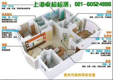 上海室內(nèi)空氣質(zhì)量檢測中心-上海CMA檢測報告