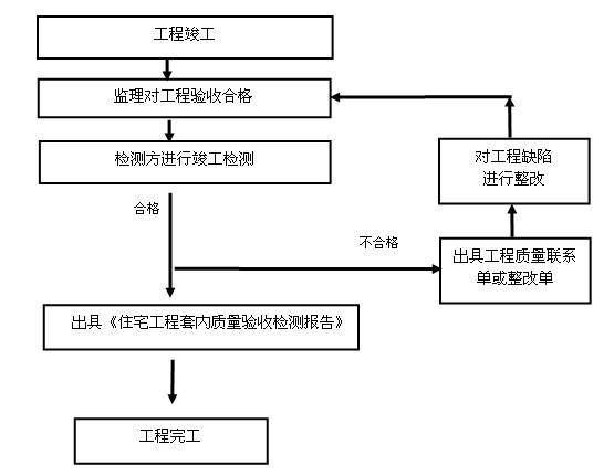 上海室內(nèi)空氣質(zhì)量檢測中心-上海CMA檢測報告