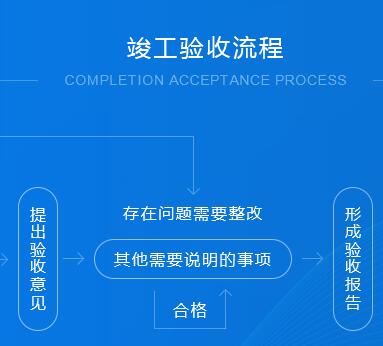 建設(shè)工程竣工驗(yàn)收檢測(cè)