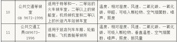 公共交通工具公共衛(wèi)生檢測