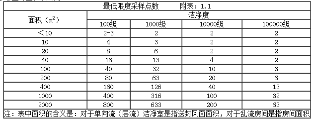 上海室內(nèi)空氣質(zhì)量檢測中心-上海CMA檢測報告