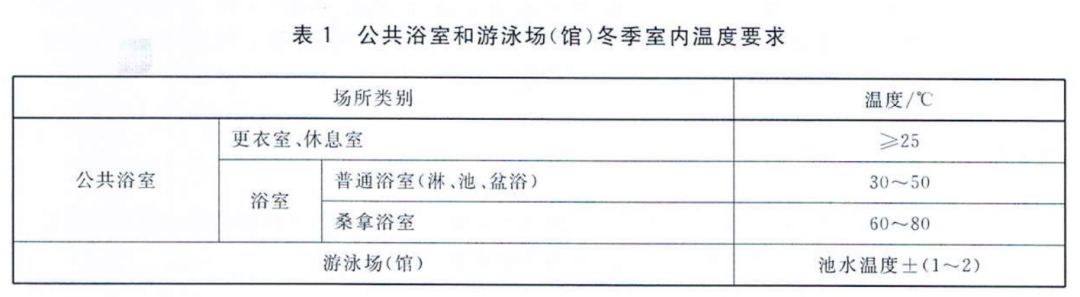 上海室內(nèi)空氣質(zhì)量檢測中心-上海CMA檢測報告