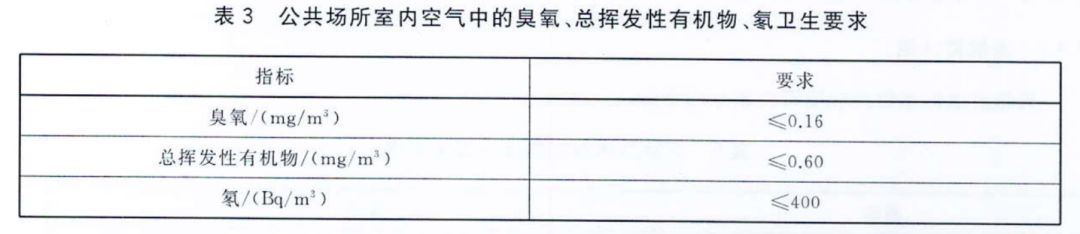 上海室內(nèi)空氣質(zhì)量檢測中心-上海CMA檢測報告