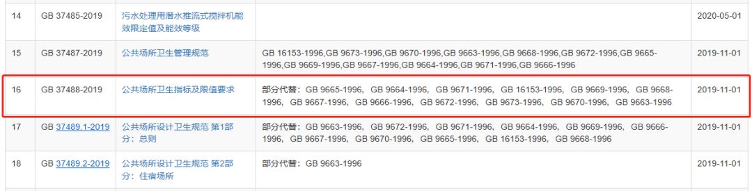 上海室內空氣質量檢測中心-上海CMA檢測報告