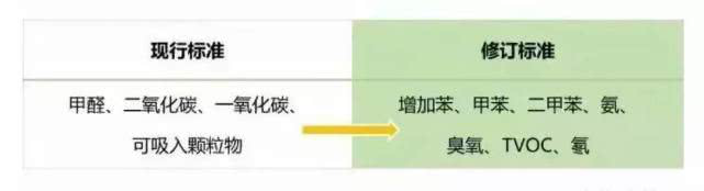 上海室內(nèi)空氣質(zhì)量檢測中心-上海CMA檢測報(bào)告