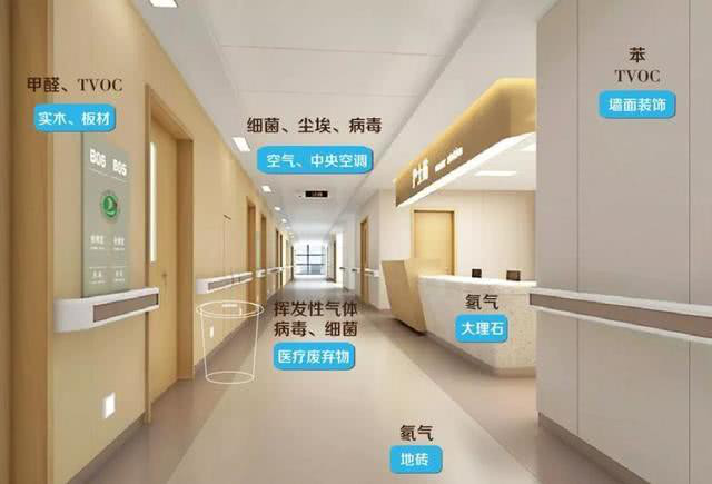 上海室內(nèi)空氣質(zhì)量檢測中心-上海CMA檢測報(bào)告