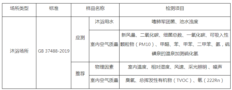上海室內(nèi)空氣質(zhì)量檢測中心-上海CMA檢測報告