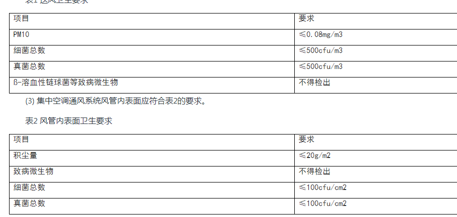上海聚星環(huán)境檢測有限公司