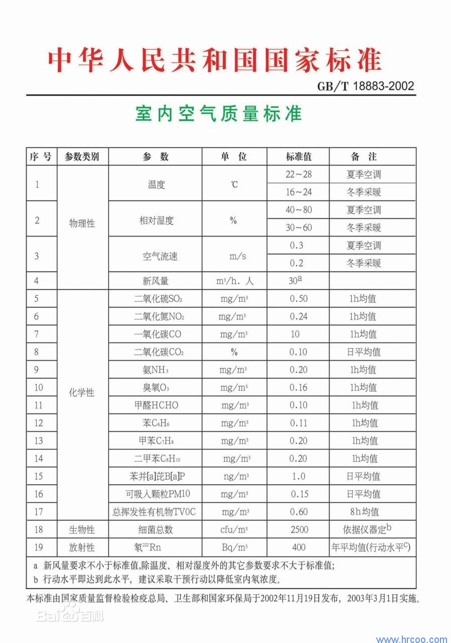 上海室內(nèi)空氣質(zhì)量檢測(cè)中心-上海CMA檢測(cè)報(bào)告